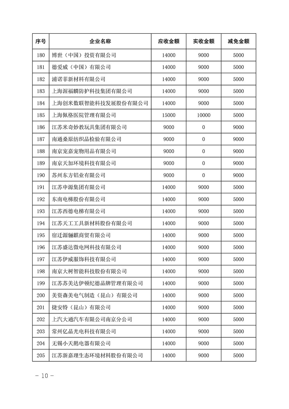 中國質(zhì)量檢驗(yàn)協(xié)會關(guān)于發(fā)布《2023年全國“質(zhì)量月”活動(dòng)減免部分企業(yè)服務(wù)費(fèi)用明細(xì)列表》的公告