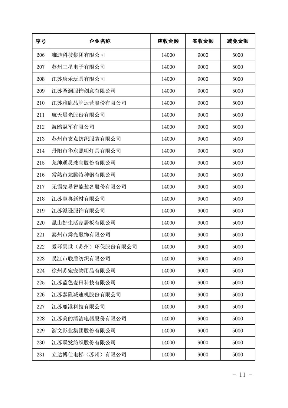 中國質(zhì)量檢驗(yàn)協(xié)會關(guān)于發(fā)布《2023年全國“質(zhì)量月”活動(dòng)減免部分企業(yè)服務(wù)費(fèi)用明細(xì)列表》的公告