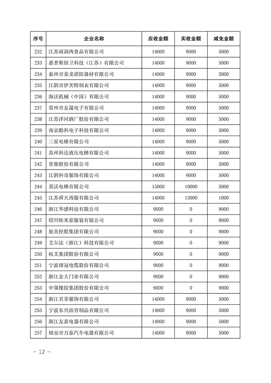 中國質(zhì)量檢驗(yàn)協(xié)會關(guān)于發(fā)布《2023年全國“質(zhì)量月”活動(dòng)減免部分企業(yè)服務(wù)費(fèi)用明細(xì)列表》的公告
