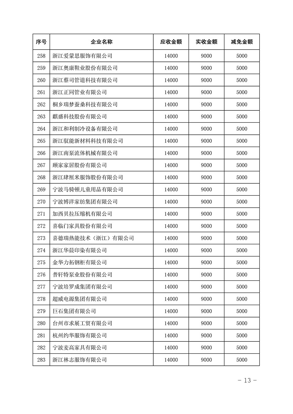 中國質(zhì)量檢驗(yàn)協(xié)會關(guān)于發(fā)布《2023年全國“質(zhì)量月”活動(dòng)減免部分企業(yè)服務(wù)費(fèi)用明細(xì)列表》的公告