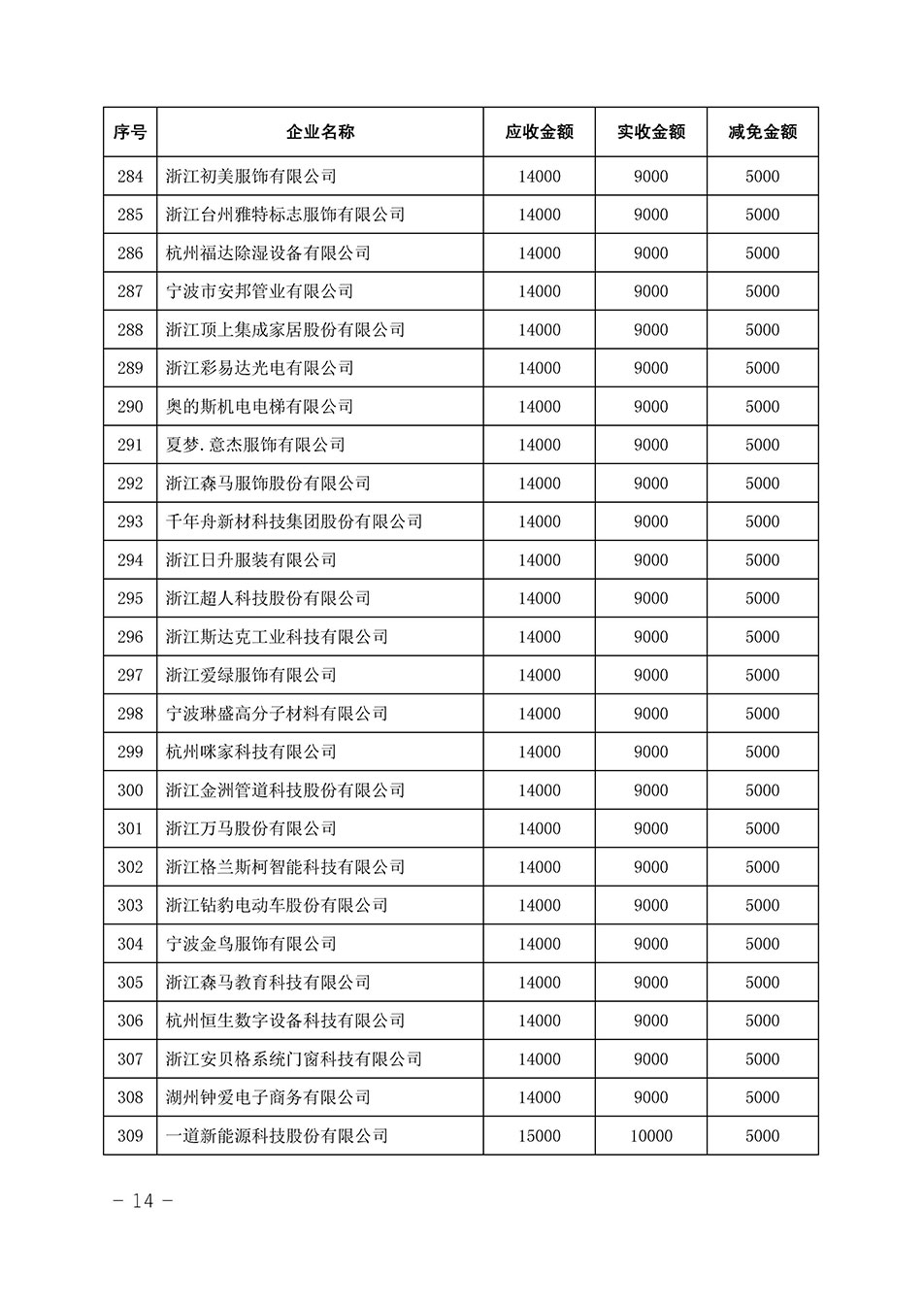 中國質(zhì)量檢驗(yàn)協(xié)會關(guān)于發(fā)布《2023年全國“質(zhì)量月”活動(dòng)減免部分企業(yè)服務(wù)費(fèi)用明細(xì)列表》的公告