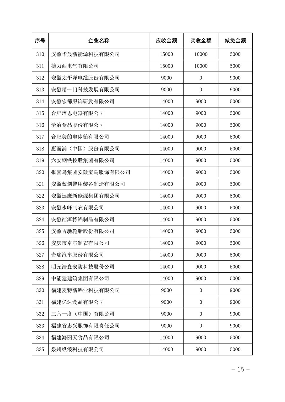 中國質(zhì)量檢驗(yàn)協(xié)會關(guān)于發(fā)布《2023年全國“質(zhì)量月”活動(dòng)減免部分企業(yè)服務(wù)費(fèi)用明細(xì)列表》的公告
