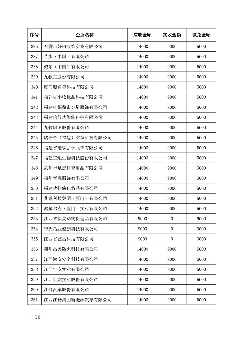 中國質(zhì)量檢驗(yàn)協(xié)會關(guān)于發(fā)布《2023年全國“質(zhì)量月”活動(dòng)減免部分企業(yè)服務(wù)費(fèi)用明細(xì)列表》的公告