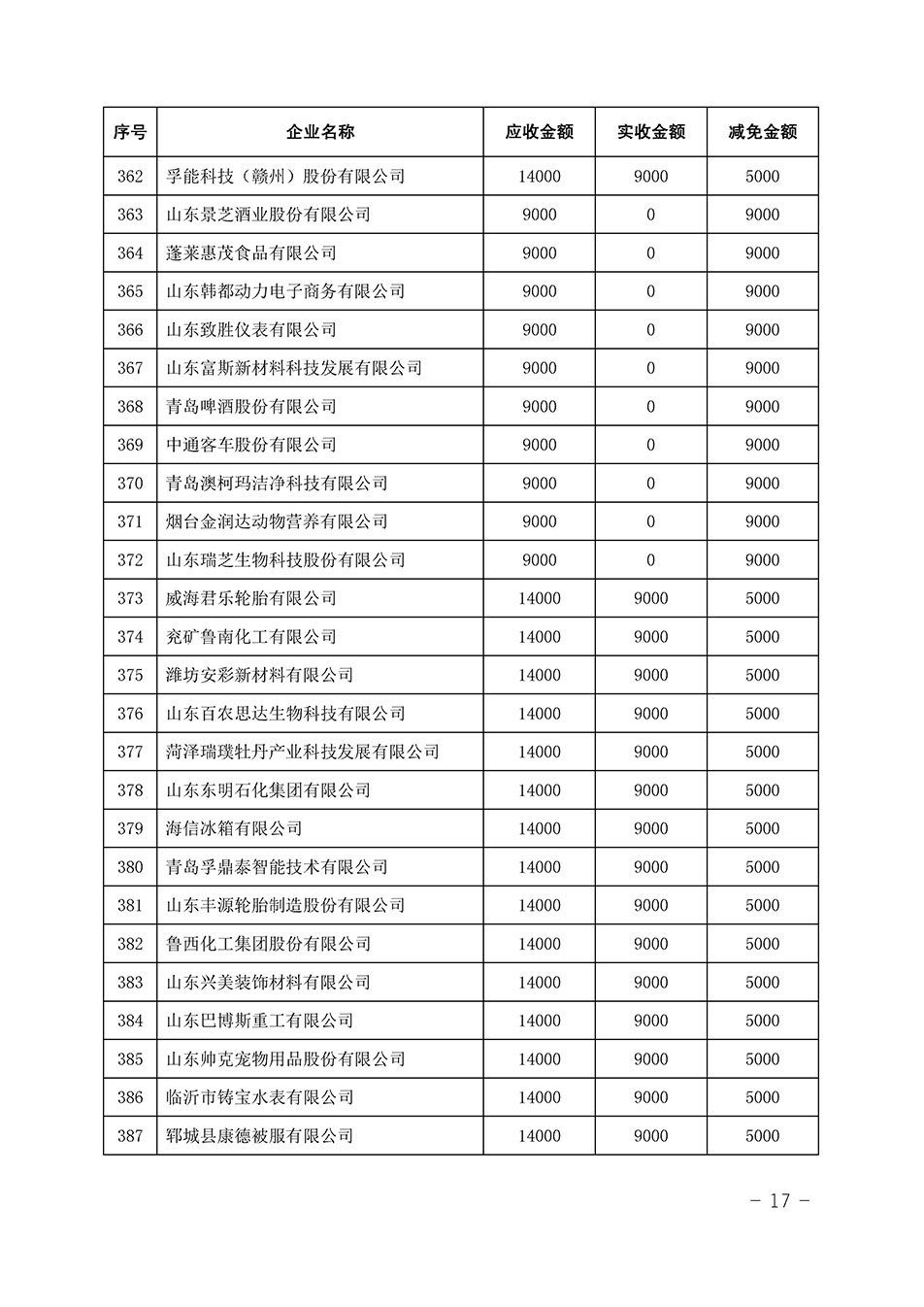 中國質(zhì)量檢驗(yàn)協(xié)會關(guān)于發(fā)布《2023年全國“質(zhì)量月”活動(dòng)減免部分企業(yè)服務(wù)費(fèi)用明細(xì)列表》的公告