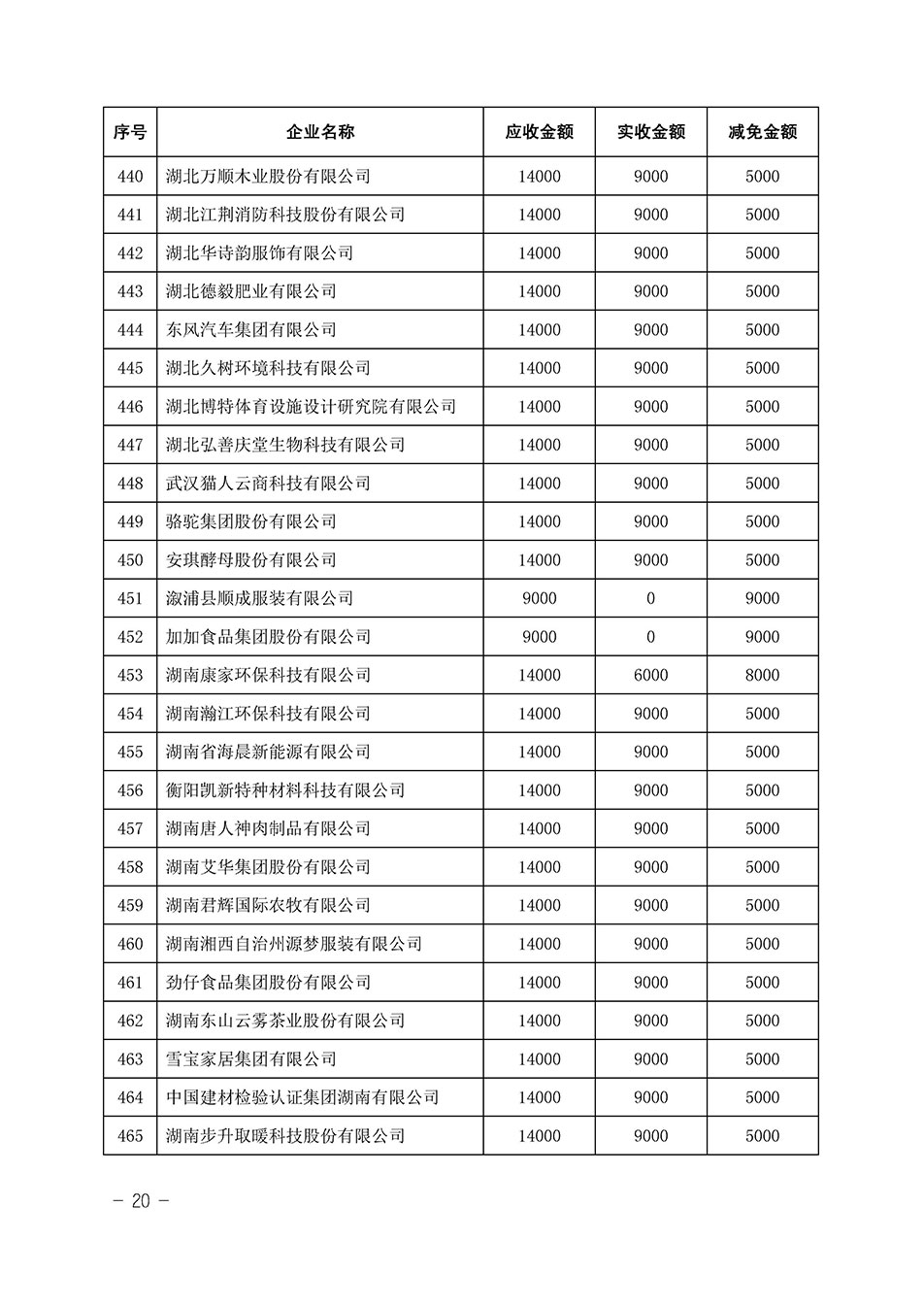中國質(zhì)量檢驗(yàn)協(xié)會關(guān)于發(fā)布《2023年全國“質(zhì)量月”活動(dòng)減免部分企業(yè)服務(wù)費(fèi)用明細(xì)列表》的公告