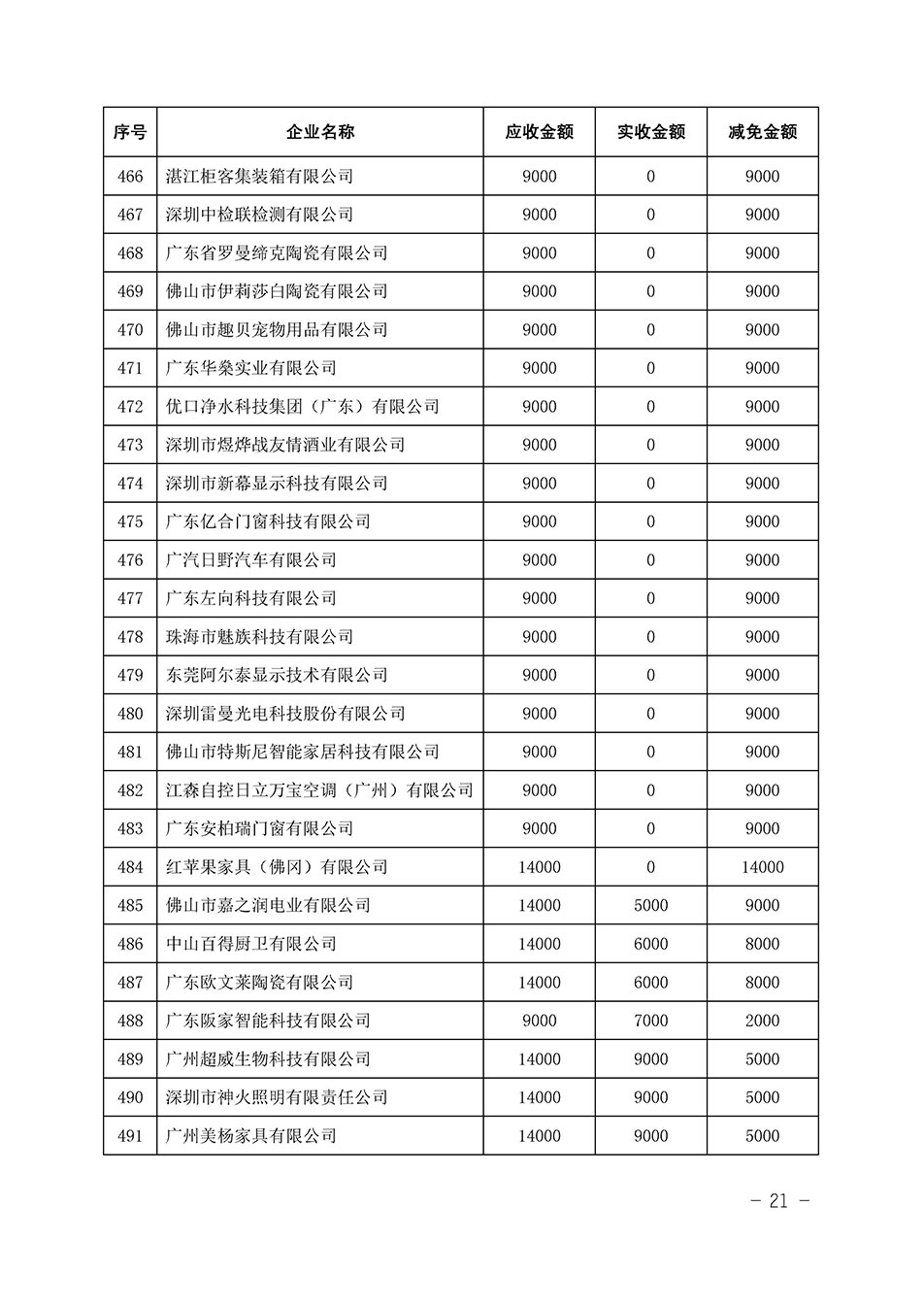中國質(zhì)量檢驗(yàn)協(xié)會關(guān)于發(fā)布《2023年全國“質(zhì)量月”活動(dòng)減免部分企業(yè)服務(wù)費(fèi)用明細(xì)列表》的公告