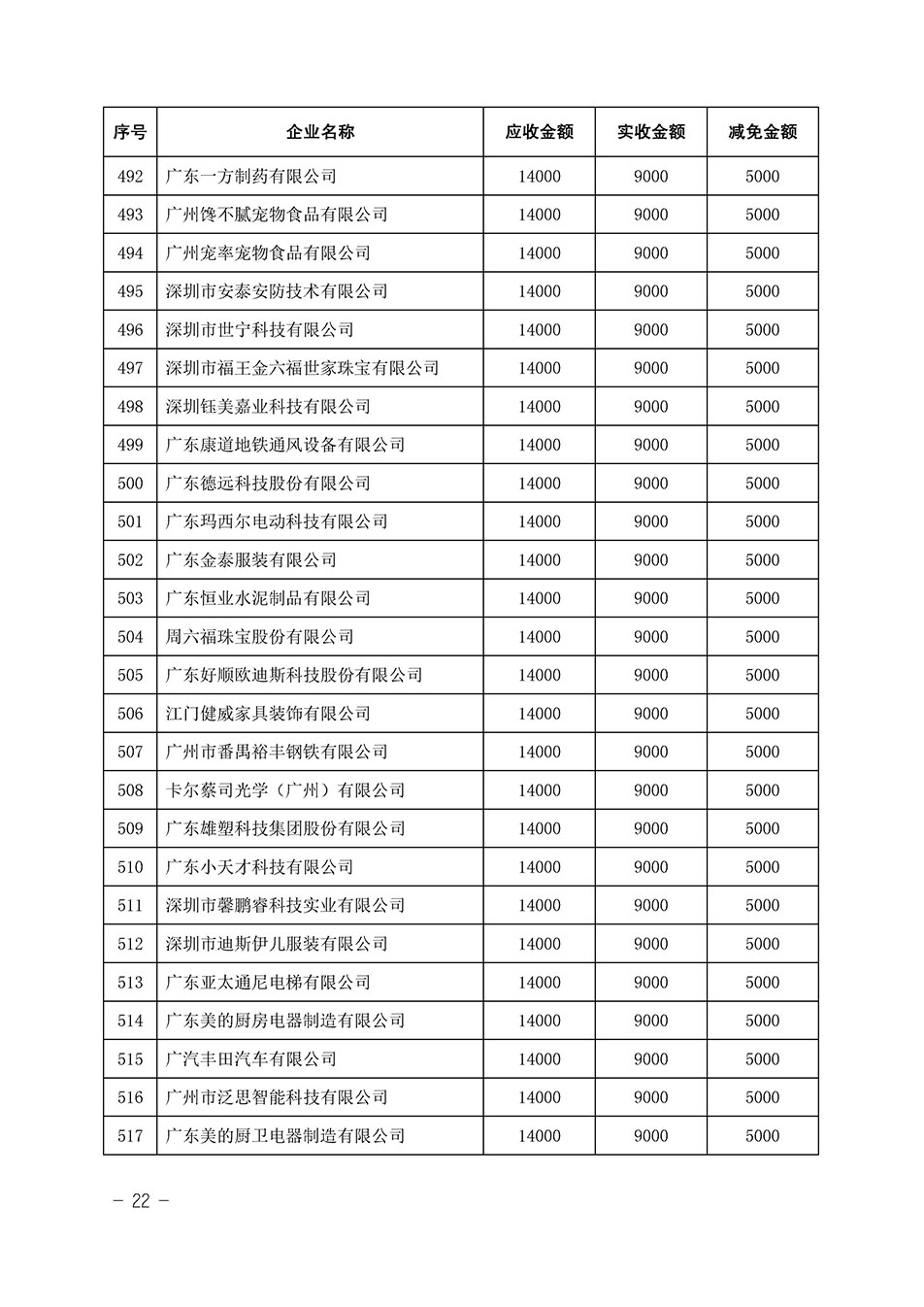 中國質(zhì)量檢驗(yàn)協(xié)會關(guān)于發(fā)布《2023年全國“質(zhì)量月”活動(dòng)減免部分企業(yè)服務(wù)費(fèi)用明細(xì)列表》的公告