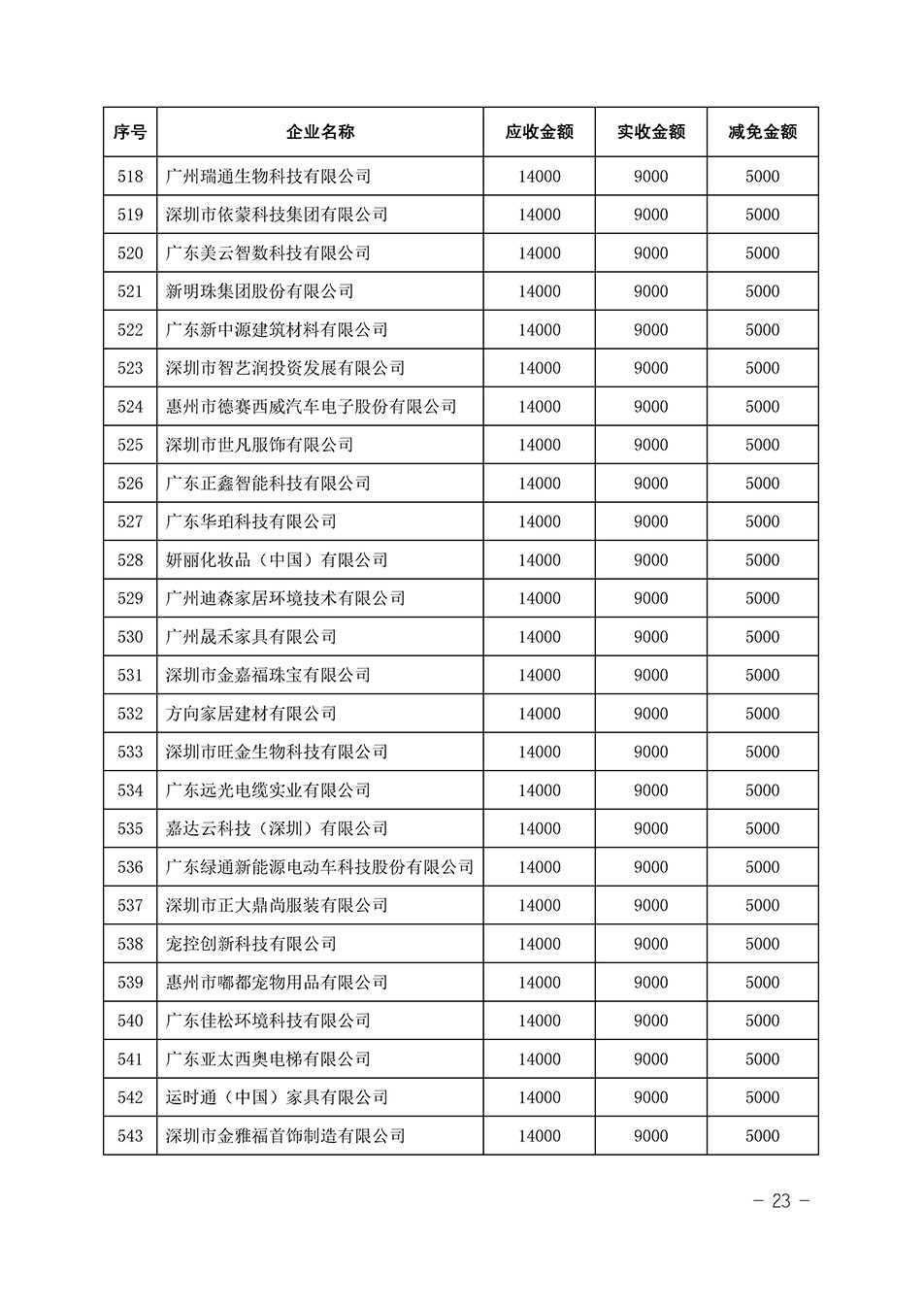 中國質(zhì)量檢驗(yàn)協(xié)會關(guān)于發(fā)布《2023年全國“質(zhì)量月”活動(dòng)減免部分企業(yè)服務(wù)費(fèi)用明細(xì)列表》的公告