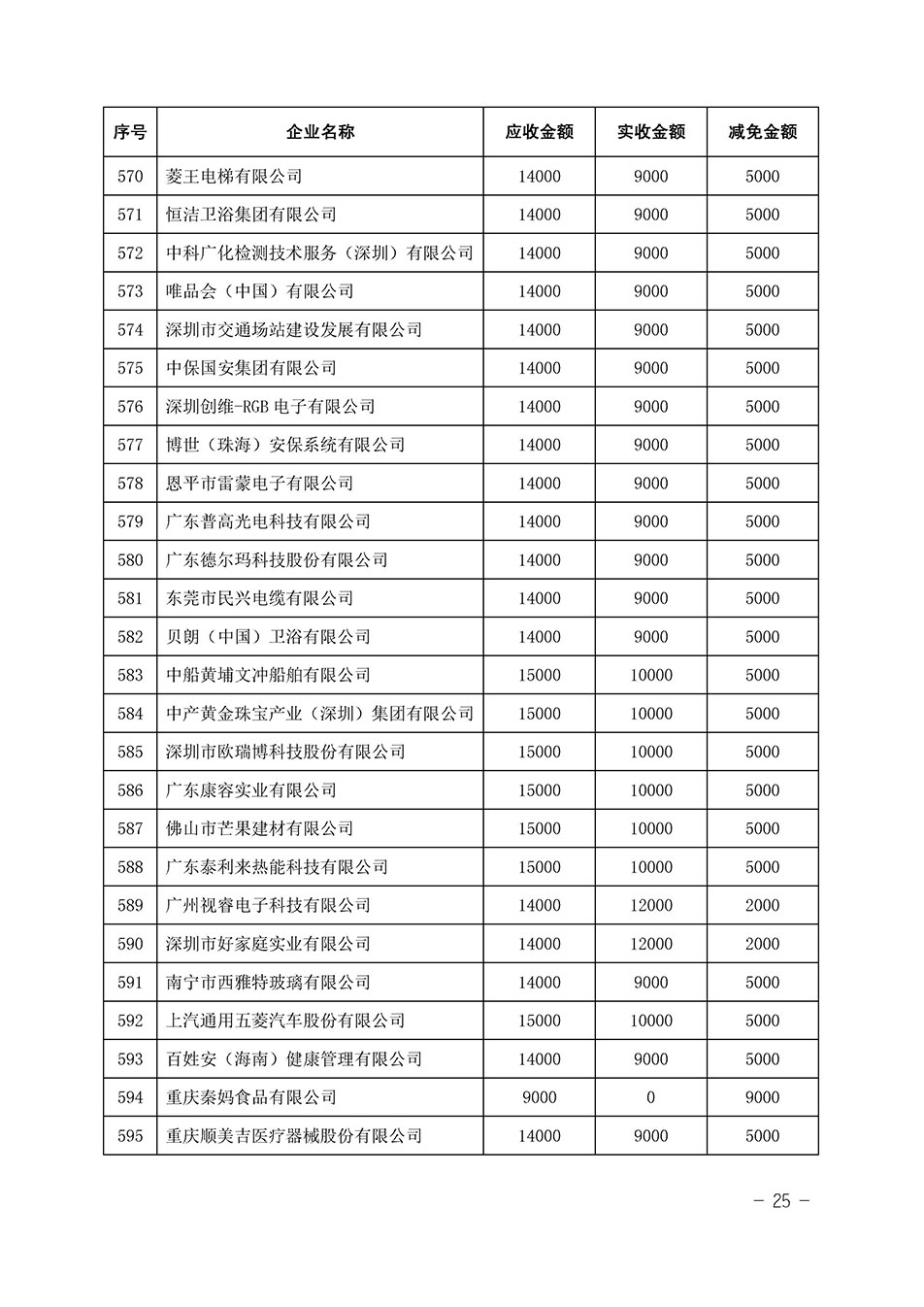 中國質(zhì)量檢驗(yàn)協(xié)會關(guān)于發(fā)布《2023年全國“質(zhì)量月”活動(dòng)減免部分企業(yè)服務(wù)費(fèi)用明細(xì)列表》的公告