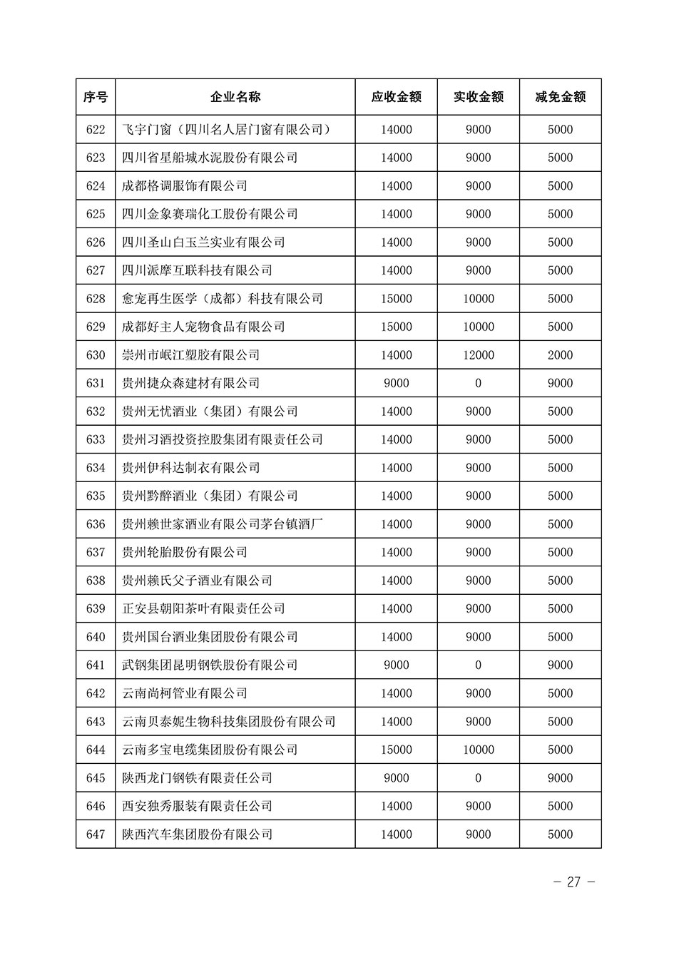 中國質(zhì)量檢驗(yàn)協(xié)會關(guān)于發(fā)布《2023年全國“質(zhì)量月”活動(dòng)減免部分企業(yè)服務(wù)費(fèi)用明細(xì)列表》的公告