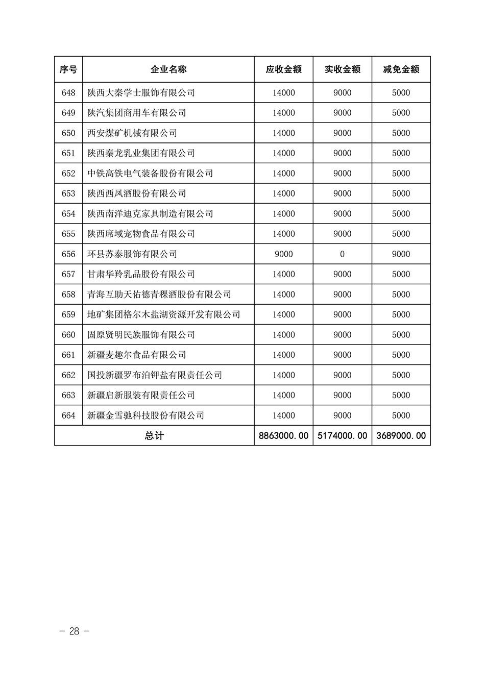 中國質(zhì)量檢驗(yàn)協(xié)會關(guān)于發(fā)布《2023年全國“質(zhì)量月”活動(dòng)減免部分企業(yè)服務(wù)費(fèi)用明細(xì)列表》的公告