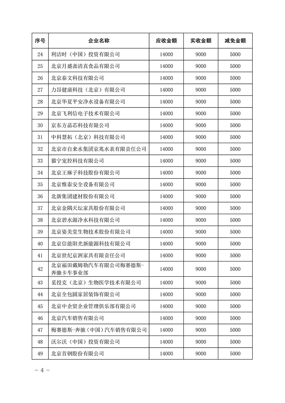 中國質(zhì)量檢驗(yàn)協(xié)會關(guān)于發(fā)布《2023年全國“質(zhì)量月”活動(dòng)減免部分企業(yè)服務(wù)費(fèi)用明細(xì)列表》的公告