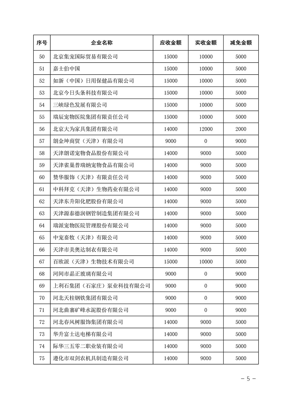 中國質(zhì)量檢驗(yàn)協(xié)會關(guān)于發(fā)布《2023年全國“質(zhì)量月”活動(dòng)減免部分企業(yè)服務(wù)費(fèi)用明細(xì)列表》的公告