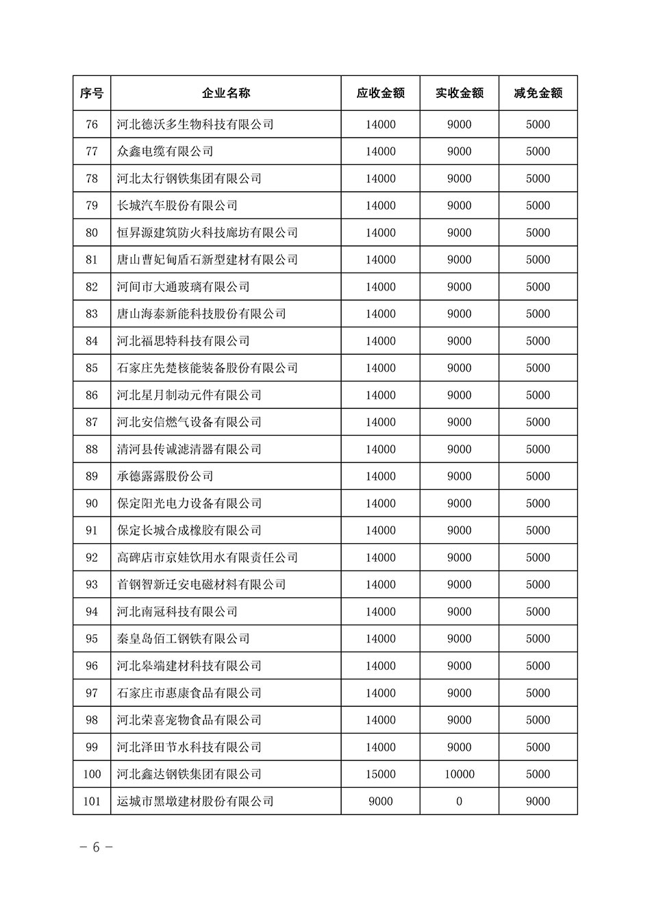中國質(zhì)量檢驗(yàn)協(xié)會關(guān)于發(fā)布《2023年全國“質(zhì)量月”活動(dòng)減免部分企業(yè)服務(wù)費(fèi)用明細(xì)列表》的公告