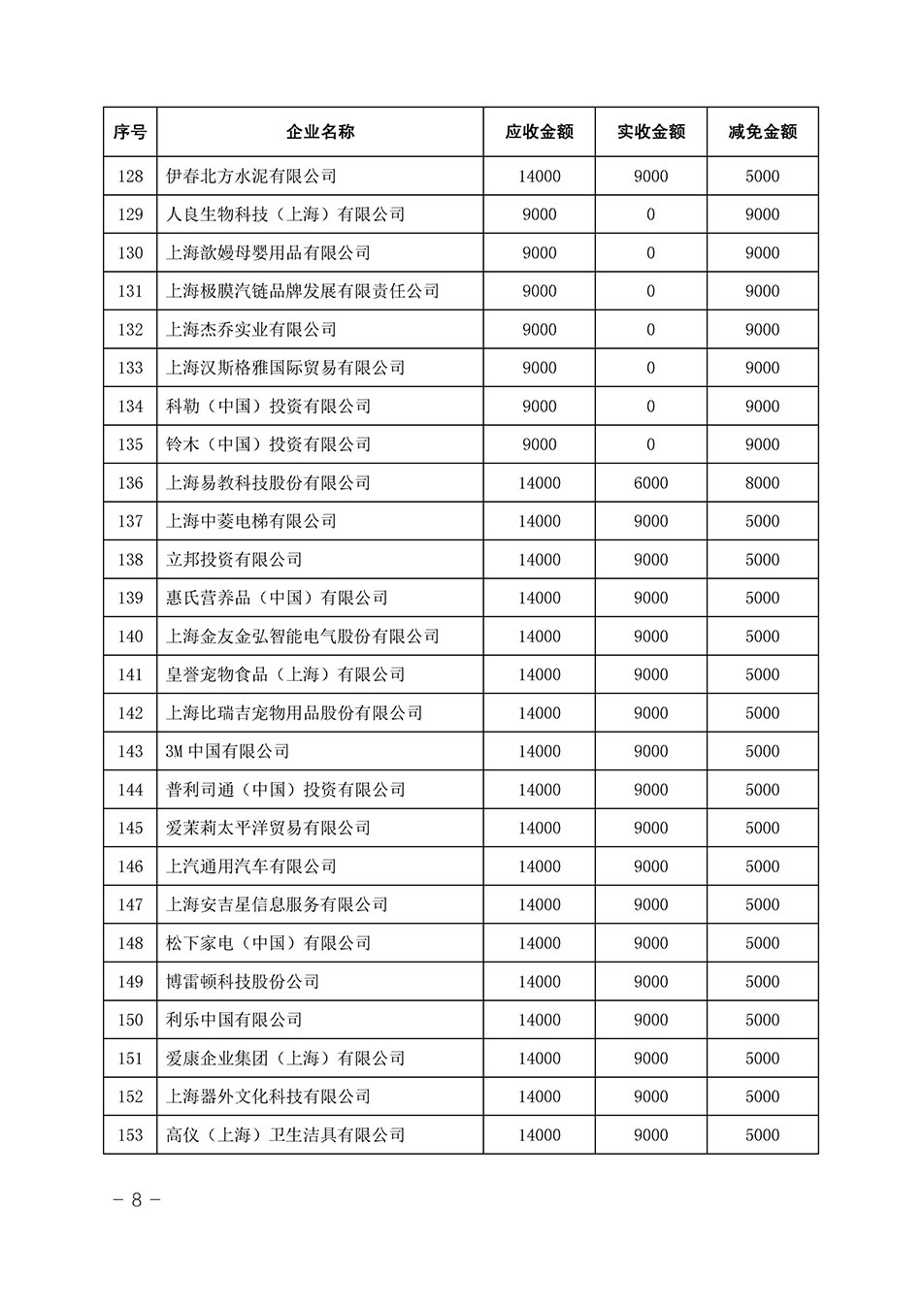 中國質(zhì)量檢驗(yàn)協(xié)會關(guān)于發(fā)布《2023年全國“質(zhì)量月”活動(dòng)減免部分企業(yè)服務(wù)費(fèi)用明細(xì)列表》的公告