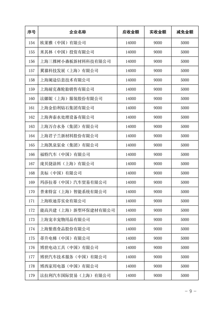 中國質(zhì)量檢驗(yàn)協(xié)會關(guān)于發(fā)布《2023年全國“質(zhì)量月”活動(dòng)減免部分企業(yè)服務(wù)費(fèi)用明細(xì)列表》的公告