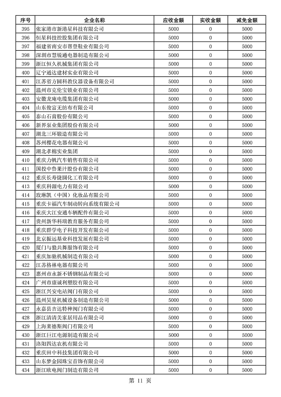 中國質(zhì)量檢驗協(xié)會關(guān)于發(fā)布2020年度部分會員會費減免情況的公告