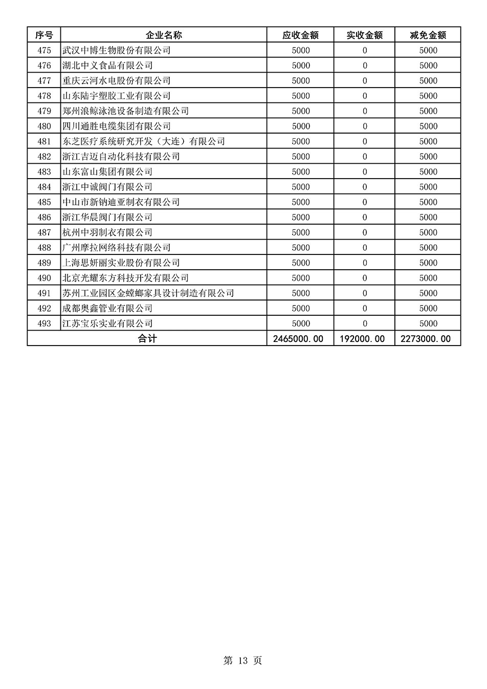 中國質(zhì)量檢驗協(xié)會關(guān)于發(fā)布2020年度部分會員會費減免情況的公告