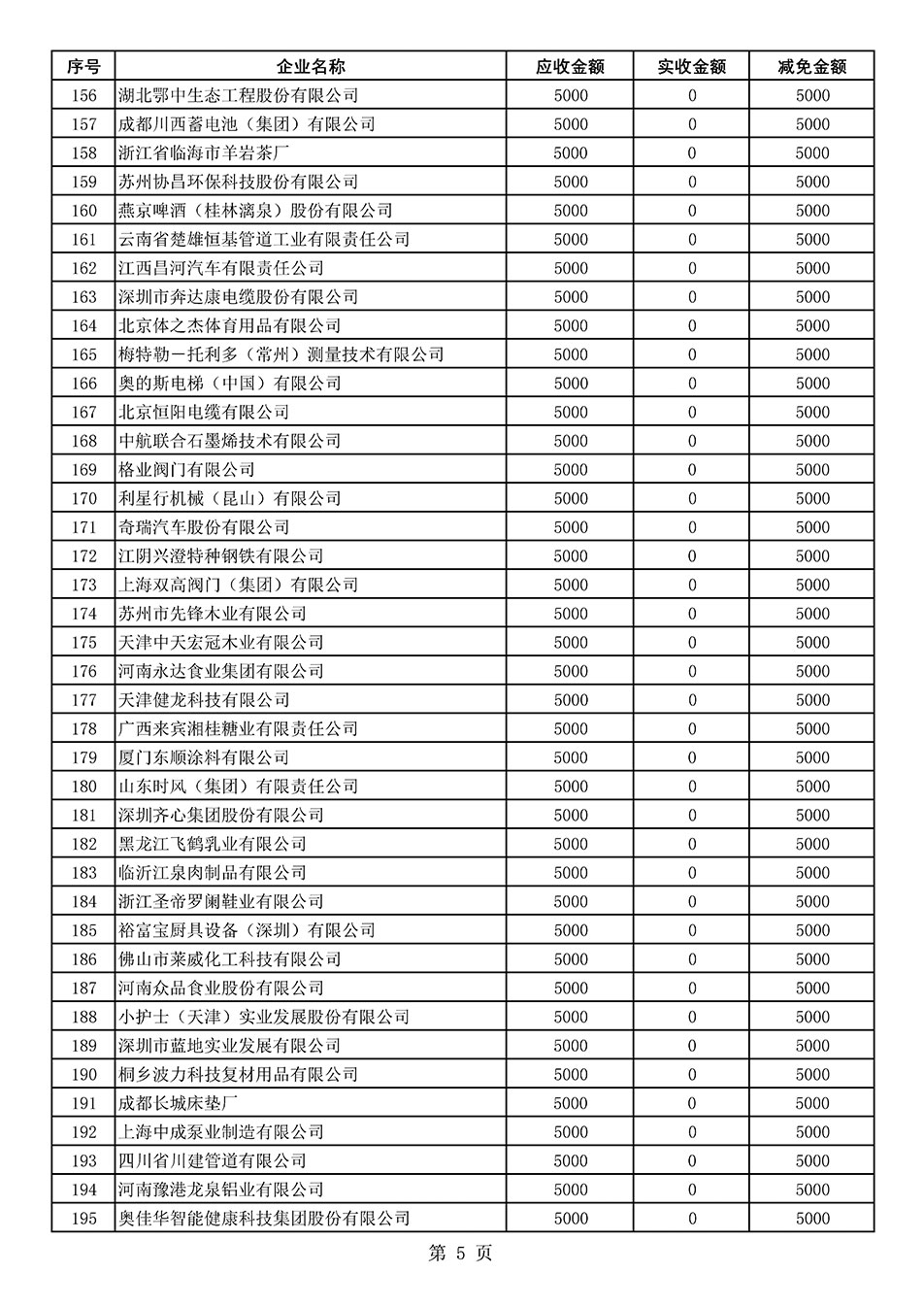 中國質(zhì)量檢驗協(xié)會關(guān)于發(fā)布2020年度部分會員會費減免情況的公告