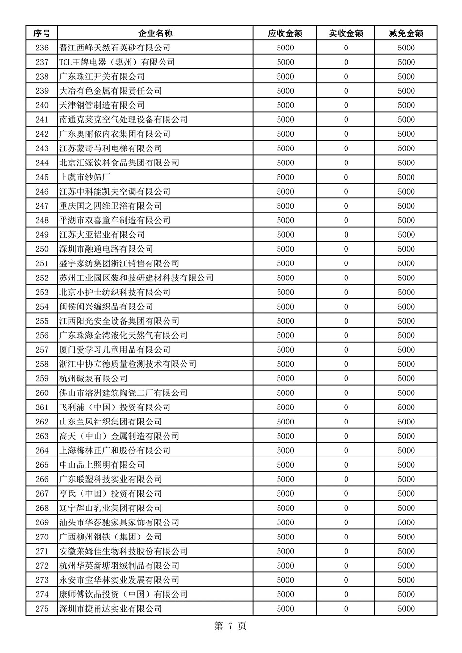 中國質(zhì)量檢驗協(xié)會關(guān)于發(fā)布2020年度部分會員會費減免情況的公告