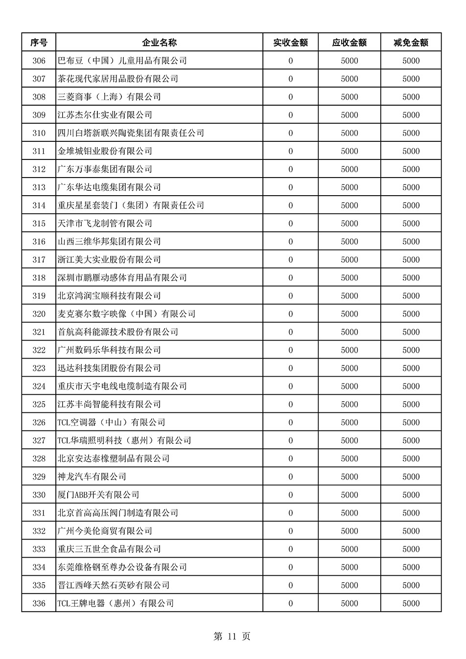 中國(guó)質(zhì)量檢驗(yàn)協(xié)會(huì)關(guān)于發(fā)布2021年6月至2022年5月新增部分會(huì)員會(huì)費(fèi)減免情況的公告
