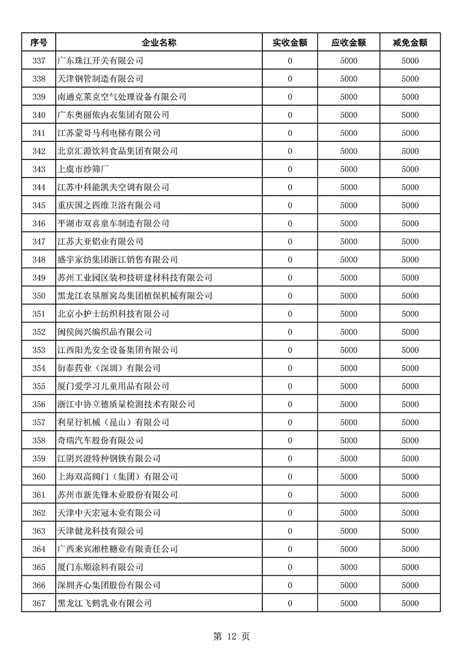 中國(guó)質(zhì)量檢驗(yàn)協(xié)會(huì)關(guān)于發(fā)布2021年6月至2022年5月新增部分會(huì)員會(huì)費(fèi)減免情況的公告