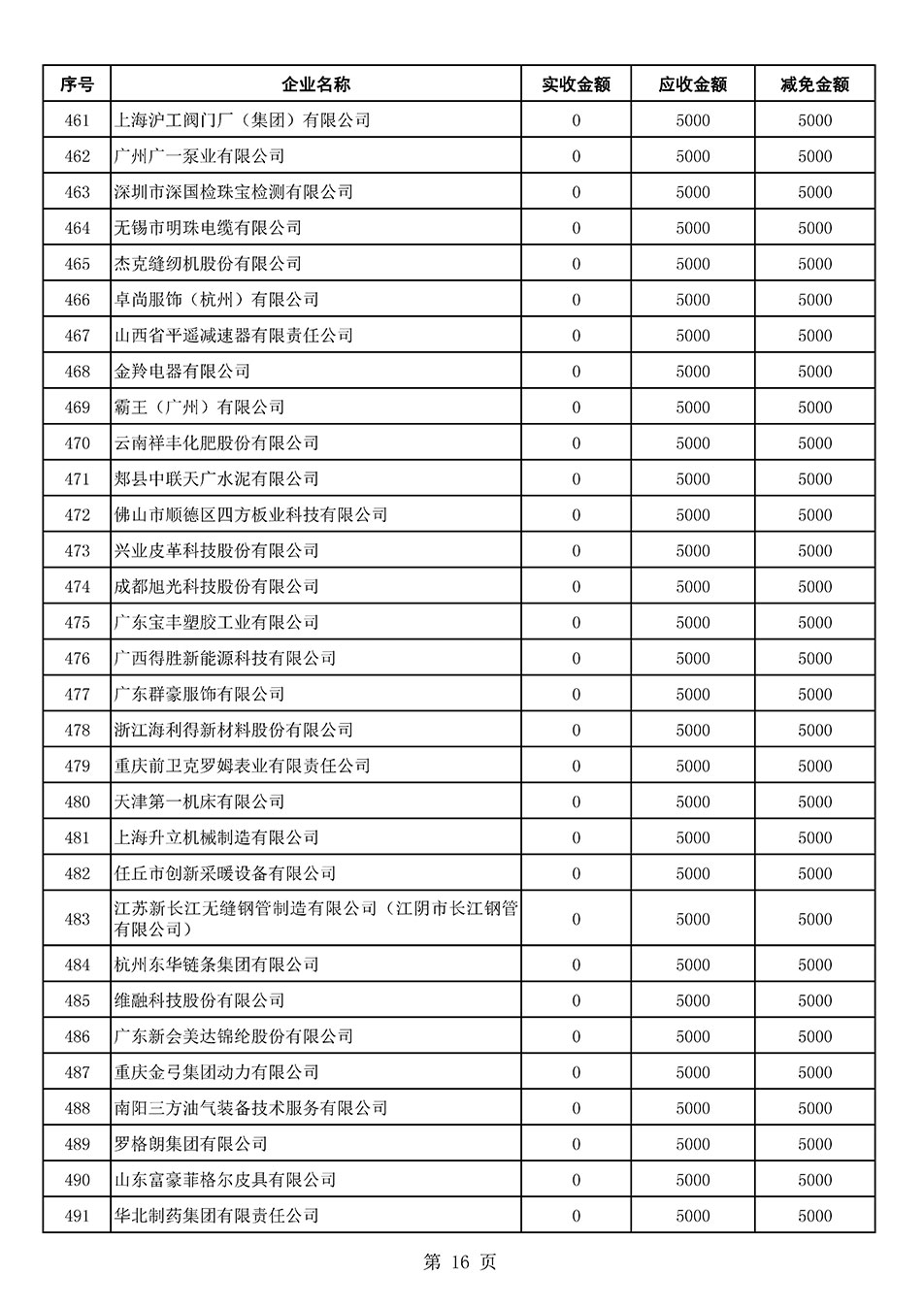 中國(guó)質(zhì)量檢驗(yàn)協(xié)會(huì)關(guān)于發(fā)布2021年6月至2022年5月新增部分會(huì)員會(huì)費(fèi)減免情況的公告