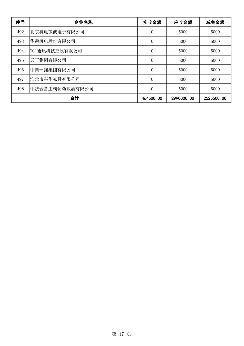 中國(guó)質(zhì)量檢驗(yàn)協(xié)會(huì)關(guān)于發(fā)布2021年6月至2022年5月新增部分會(huì)員會(huì)費(fèi)減免情況的公告