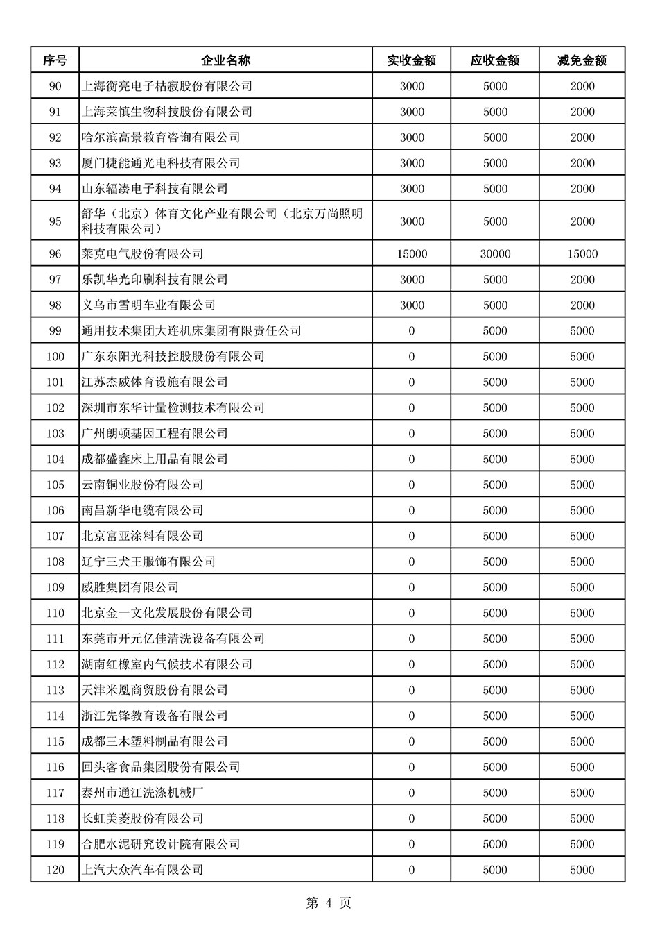 中國(guó)質(zhì)量檢驗(yàn)協(xié)會(huì)關(guān)于發(fā)布2021年6月至2022年5月新增部分會(huì)員會(huì)費(fèi)減免情況的公告