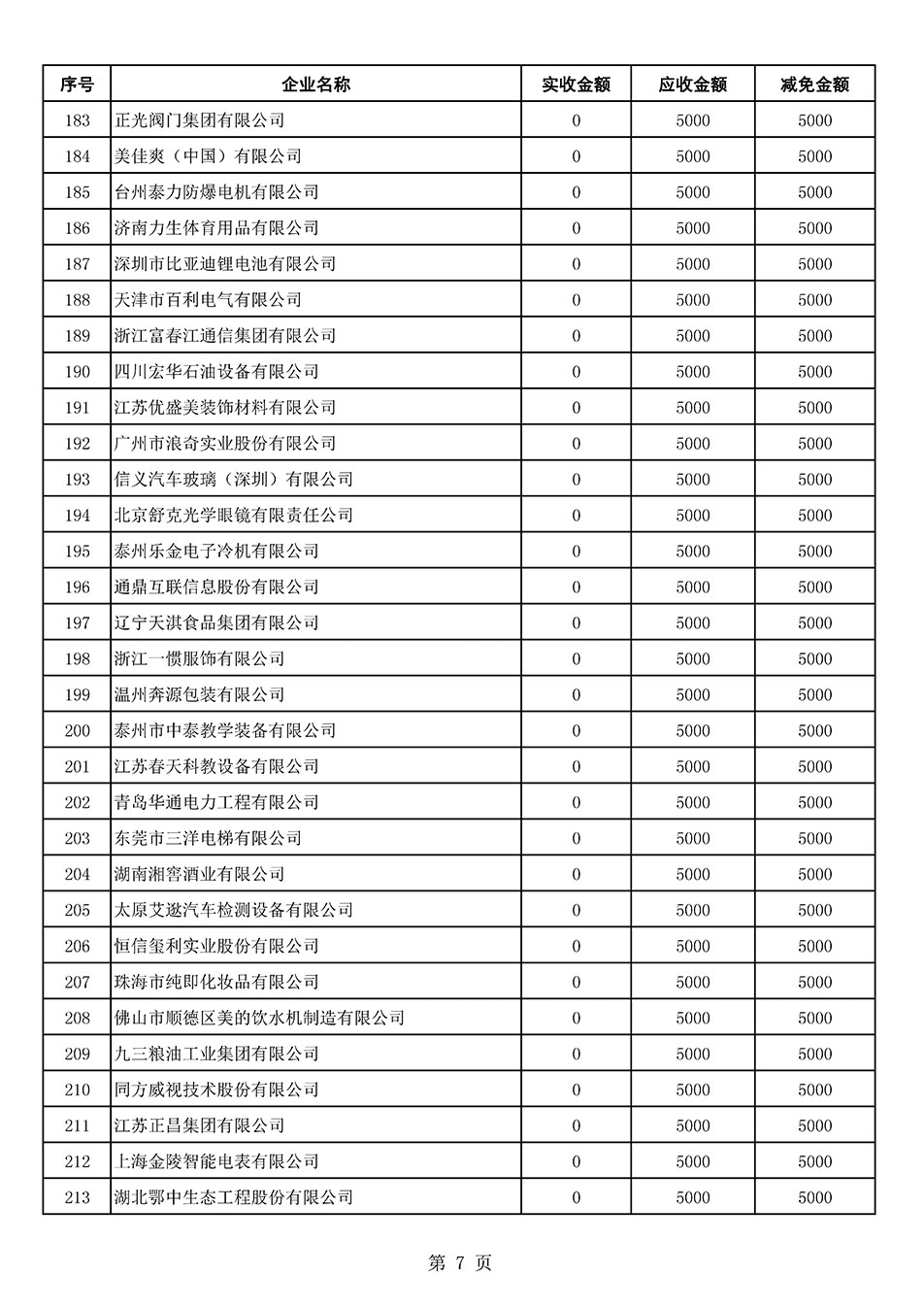 中國(guó)質(zhì)量檢驗(yàn)協(xié)會(huì)關(guān)于發(fā)布2021年6月至2022年5月新增部分會(huì)員會(huì)費(fèi)減免情況的公告