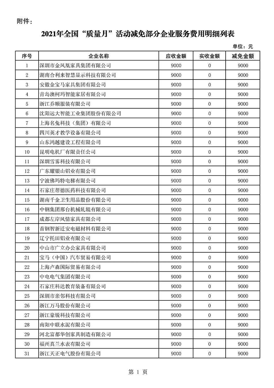 中國質(zhì)量檢驗協(xié)會關于發(fā)布《2021年全國“質(zhì)量月”活動減免部分企業(yè)服務費用明細列表》的公告